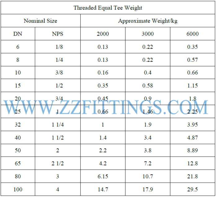 Threaded Equal Tee Weight Chart