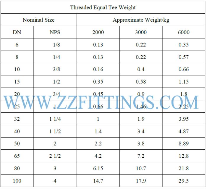 Tee Weight Chart