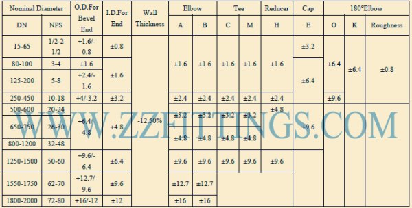 Tolerance for Butt Welding Fittings