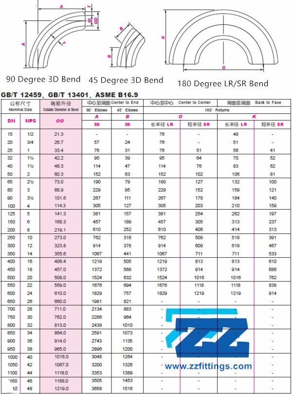 Bending Pipe Chart