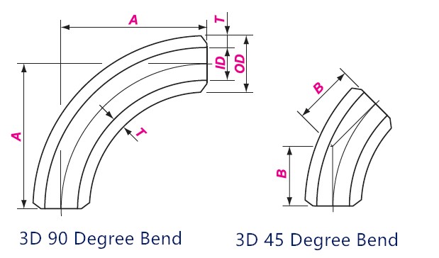 3D Bend Drawing