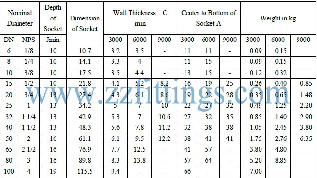 Socket Weld Elbow Dimensions & Weight