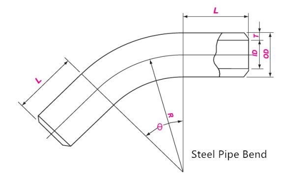 Steel Pipe Bend Dimensions