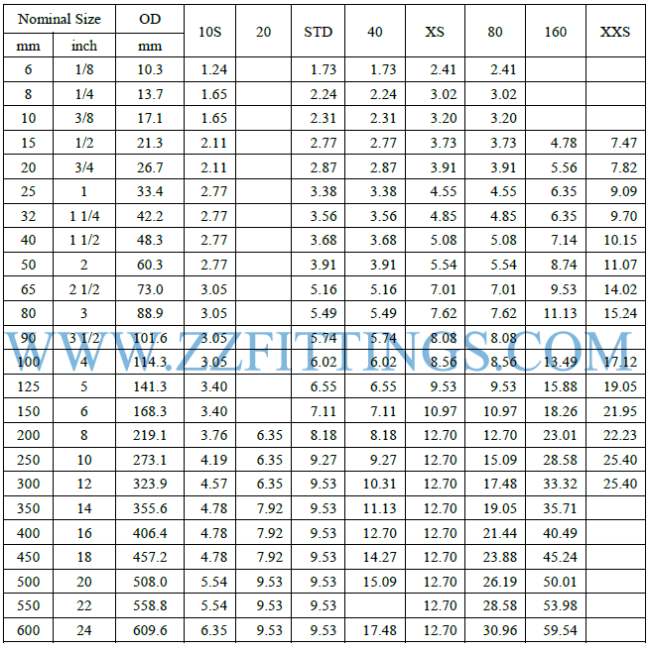 Steel Pipe Diameters Chart