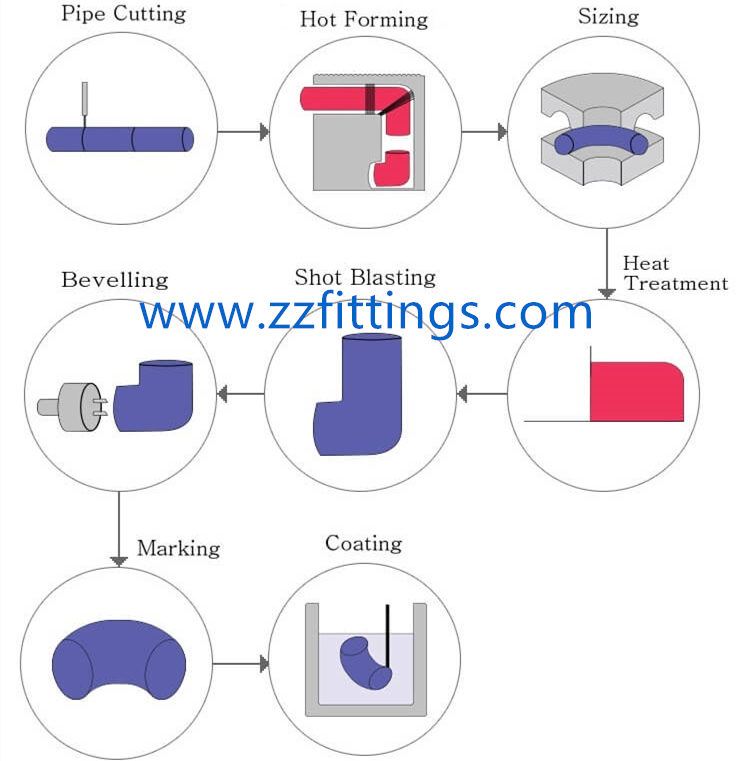 Steel Pipe Elbow