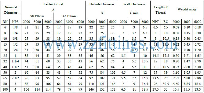 Threaded Elbow Dimensions & Weight