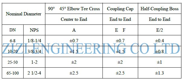 Threaded Pipe Fittings Tolerance Chart