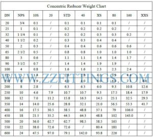 Concentric Reducer Weight Chart & Calculation Formula | Zizi Pipe Fittings