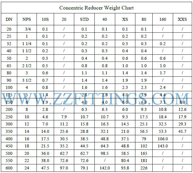 Concentric Reducer Dimensions Chart