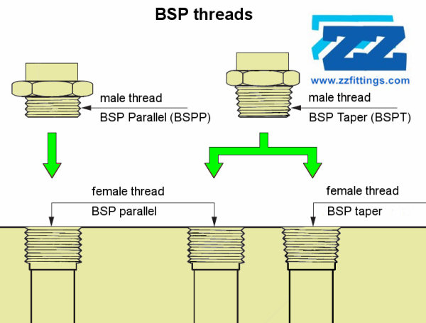 BSP Threads