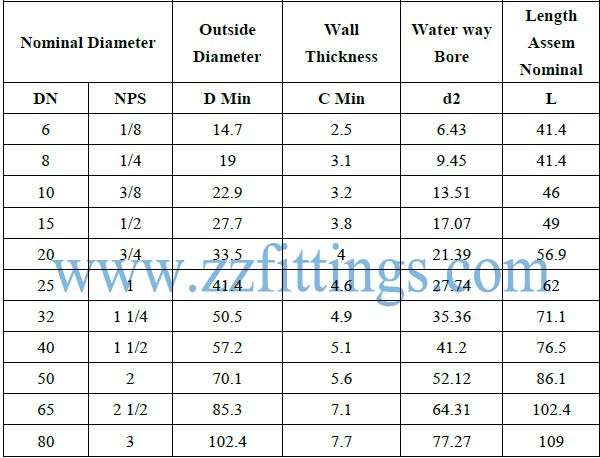 BSP Union Dimensions