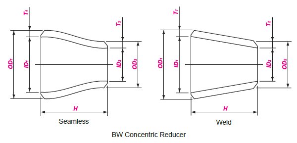 Concentric Reducer Dimensions Chart