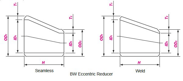 Concentric Reducer Dimensions Chart