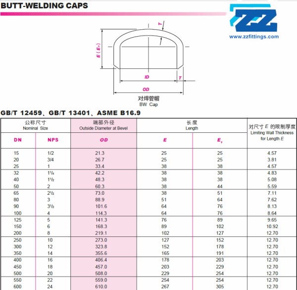 Butt Weld Cap Specification