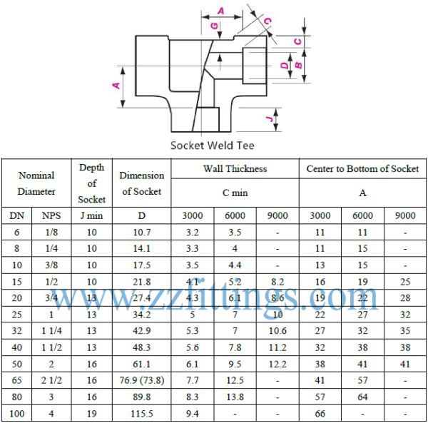 Dimensions of Scoket Weld Tee