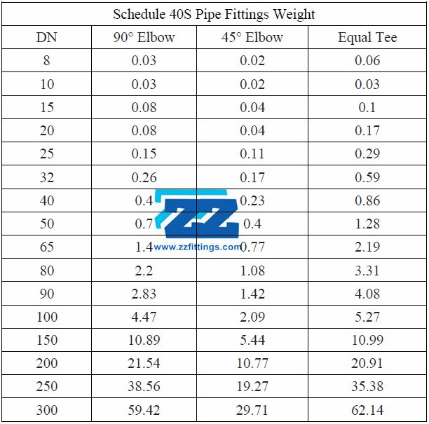 Buttweld Fittings Weight Chart