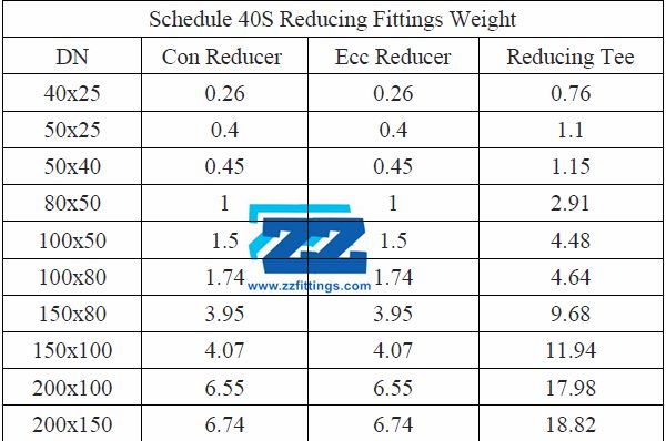 Schedule 40S Reducing Fittings Weight Chart