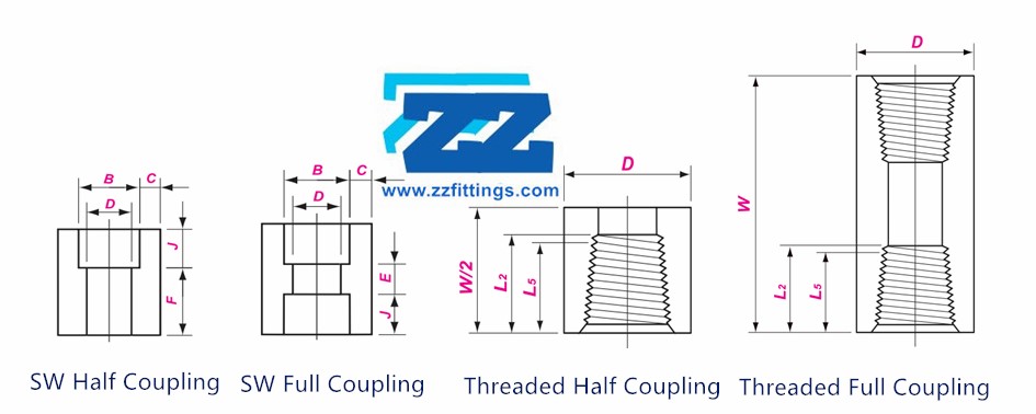 Steel Pipe Coupling Types