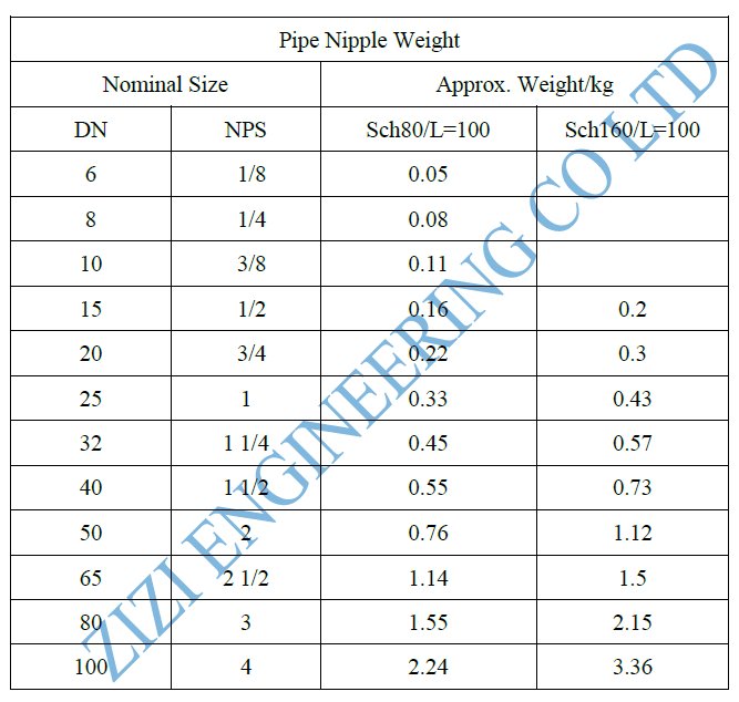 NPT Threaded Nipple Fitting Weight