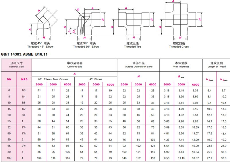 Threaded Elbow & Cross Tee Specification