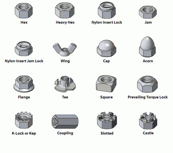 Stainless Steel 316 Nut Thread Types