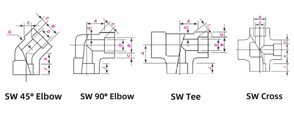 Socket Weld Fittings 