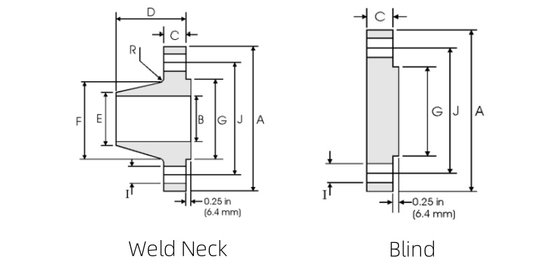 ASME B16.47 Series A Class 400 lb, 600 lb and 900 lb Dimensions