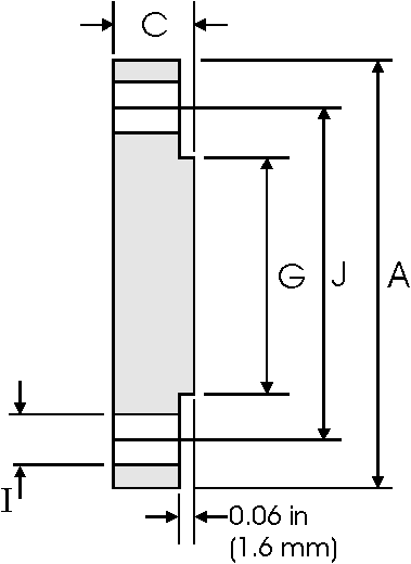 Class 300 Blind Flange