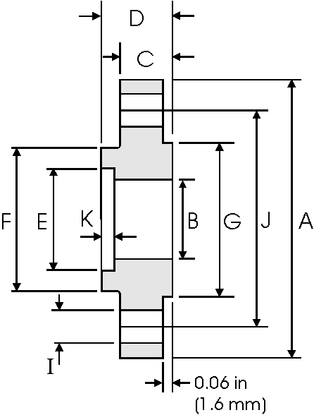 Class 300 Socket Weld Flange