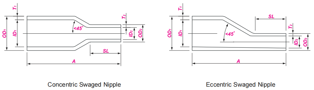 MSS SP - 95 Swage Nipple Dimensions