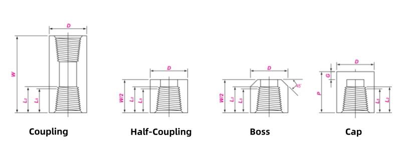 ASME B16.11 Coupling & Boss & Cap Dimensions