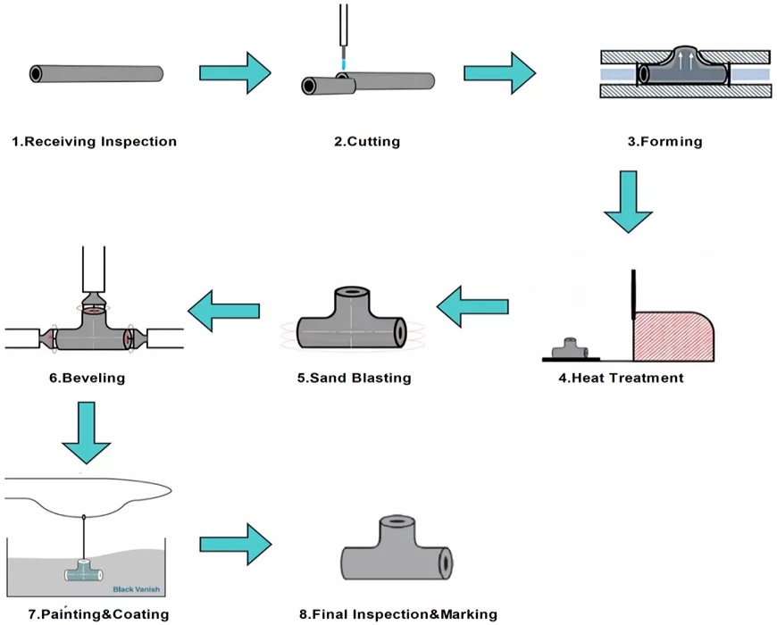ASME B16.9 Butt Weld Tee