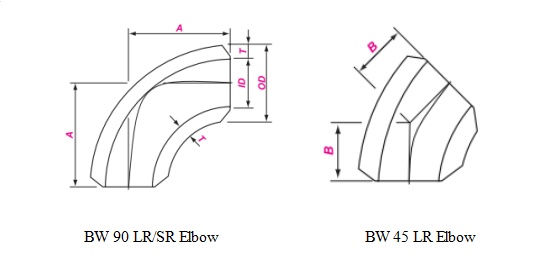 90° Elbow +45° Elbow Dimensions Chart
