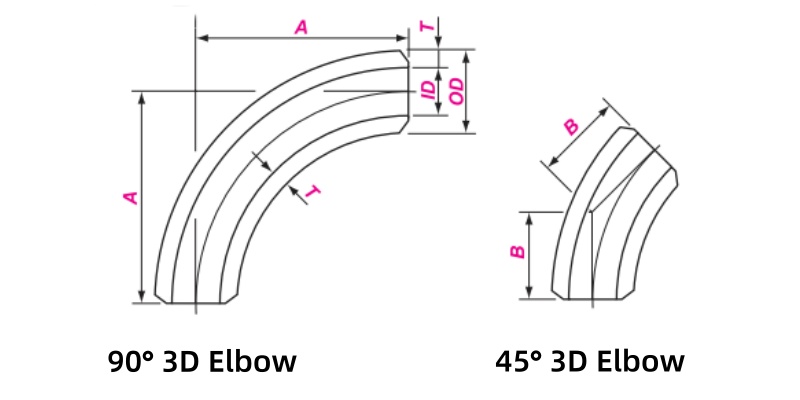 Dimensions of Double Flanged 3D Bend    