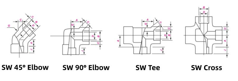ASME B16.11 Elbow & Tee & Cross Dimensions
