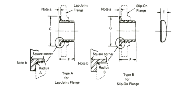 MSS SP-43 Stub End Dimension