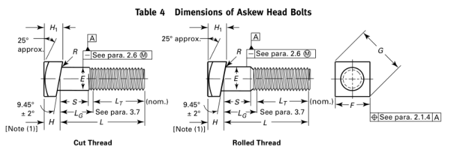 Dimension of Askew Head Bolt