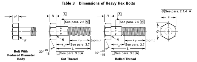 Dimension of Heavy Hex Bolt ASME B18.2.1 Standard