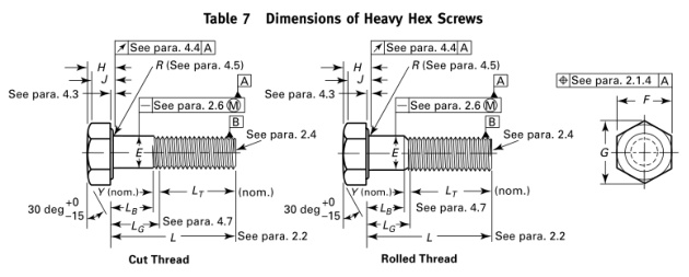 Dimension of Heavy Hex Screw