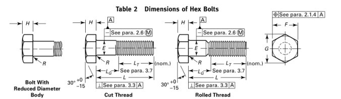 Dimension of Hex Bolt ASME B18.2.1 Standard