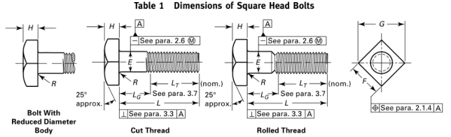 Dimension of Square Head Bolt ASME B18.2.1 Standard