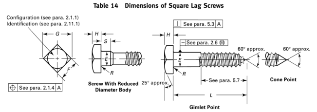 Dimension of Square Lag Screw