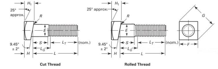 Dimension of Askew Head Bolt