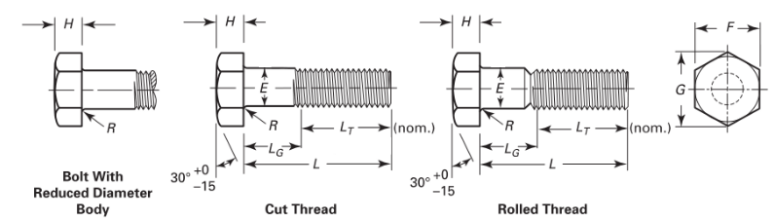 Dimension of ASME B18.2.1 Hex Head Bolt