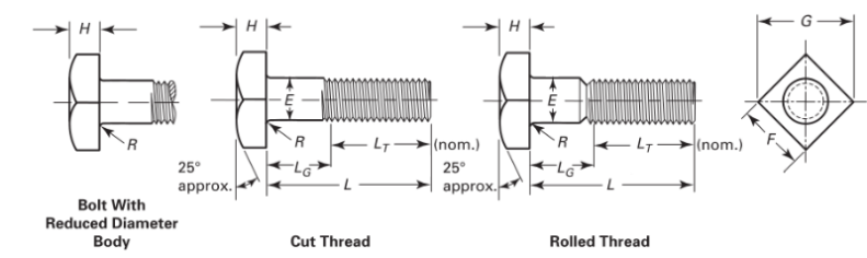 Dimension of Square Head Bolt