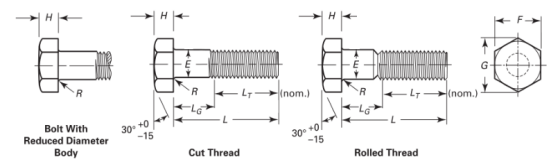 ASME B18.2.1 hex bolts dimension